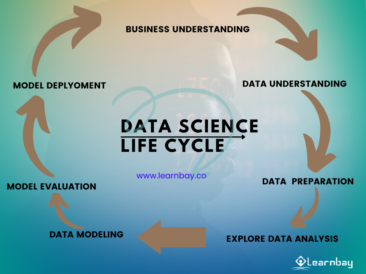 DATA SCIENCE